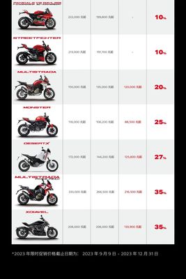 图片来源:Ducati杜卡迪